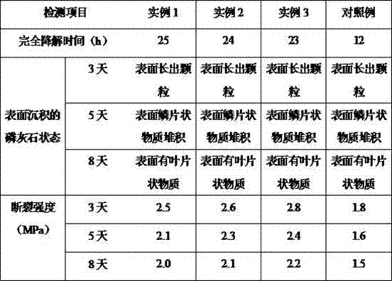 Preparation method of bioactive glass composite material