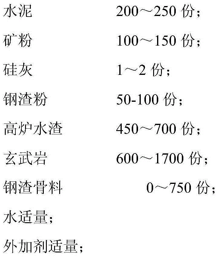 Heat-resistant concrete and preparation method thereof