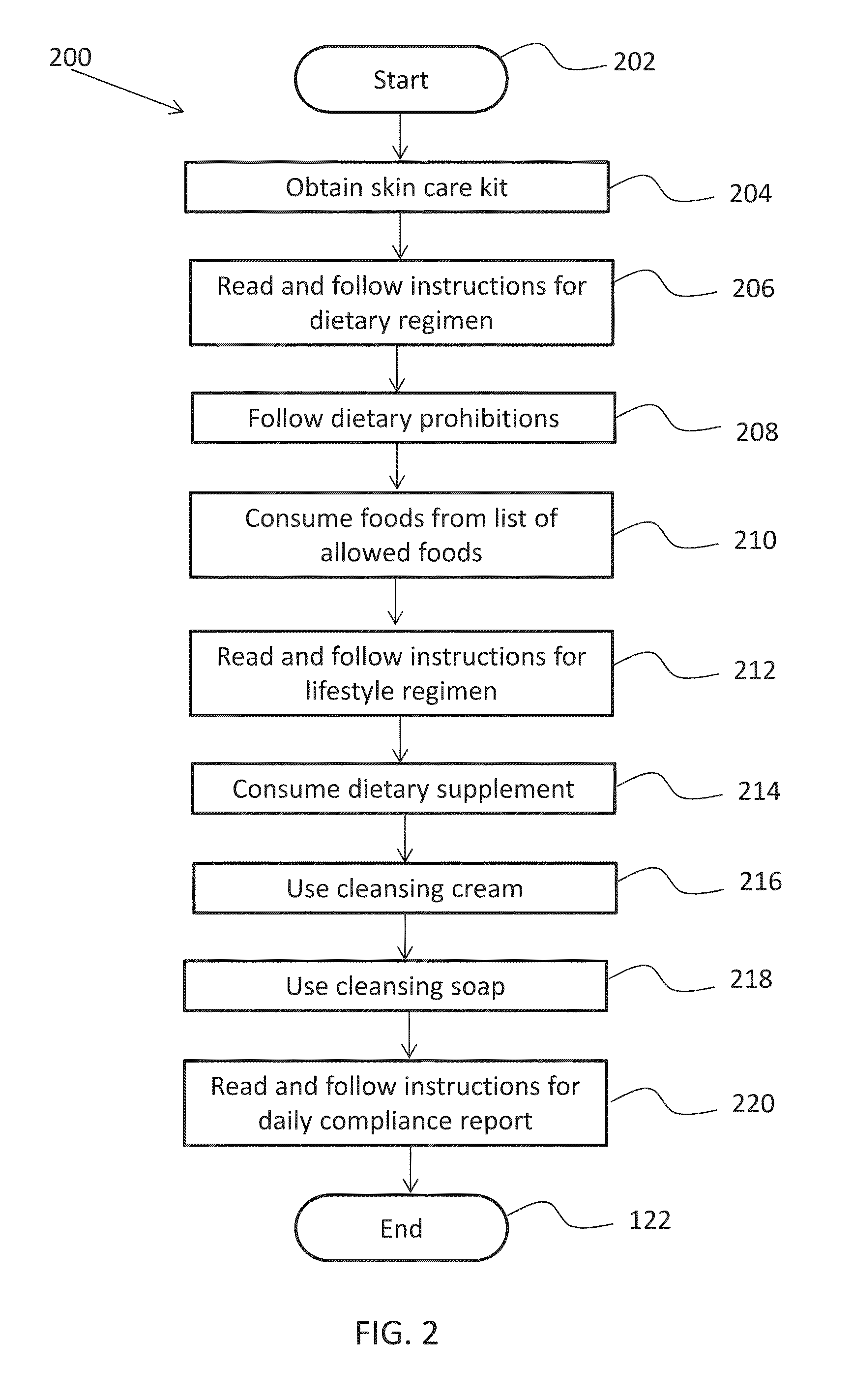 Skin care method and kit