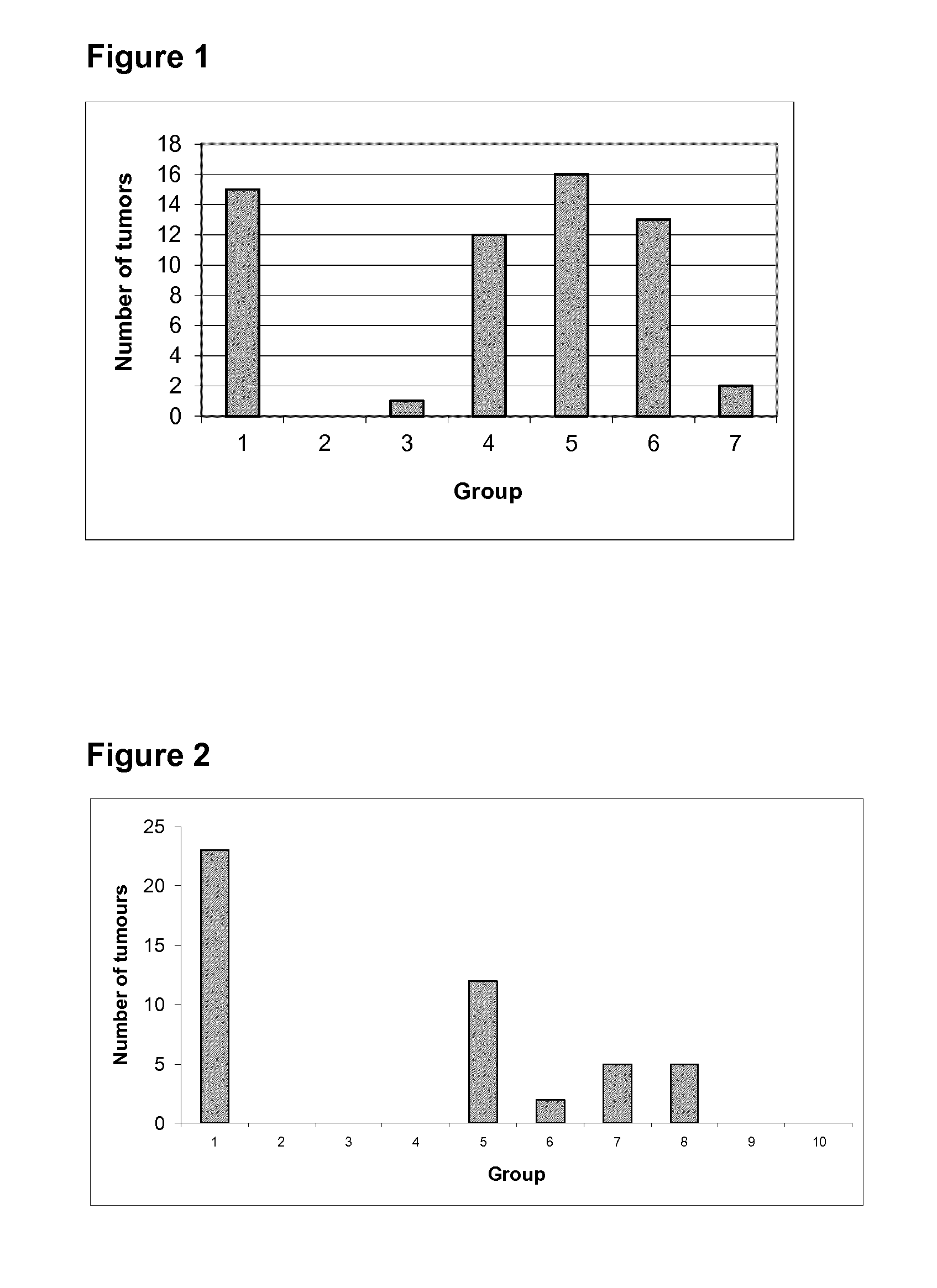 Pharmaceutical composition comprising estetrol derivatives for use in cancer therapy