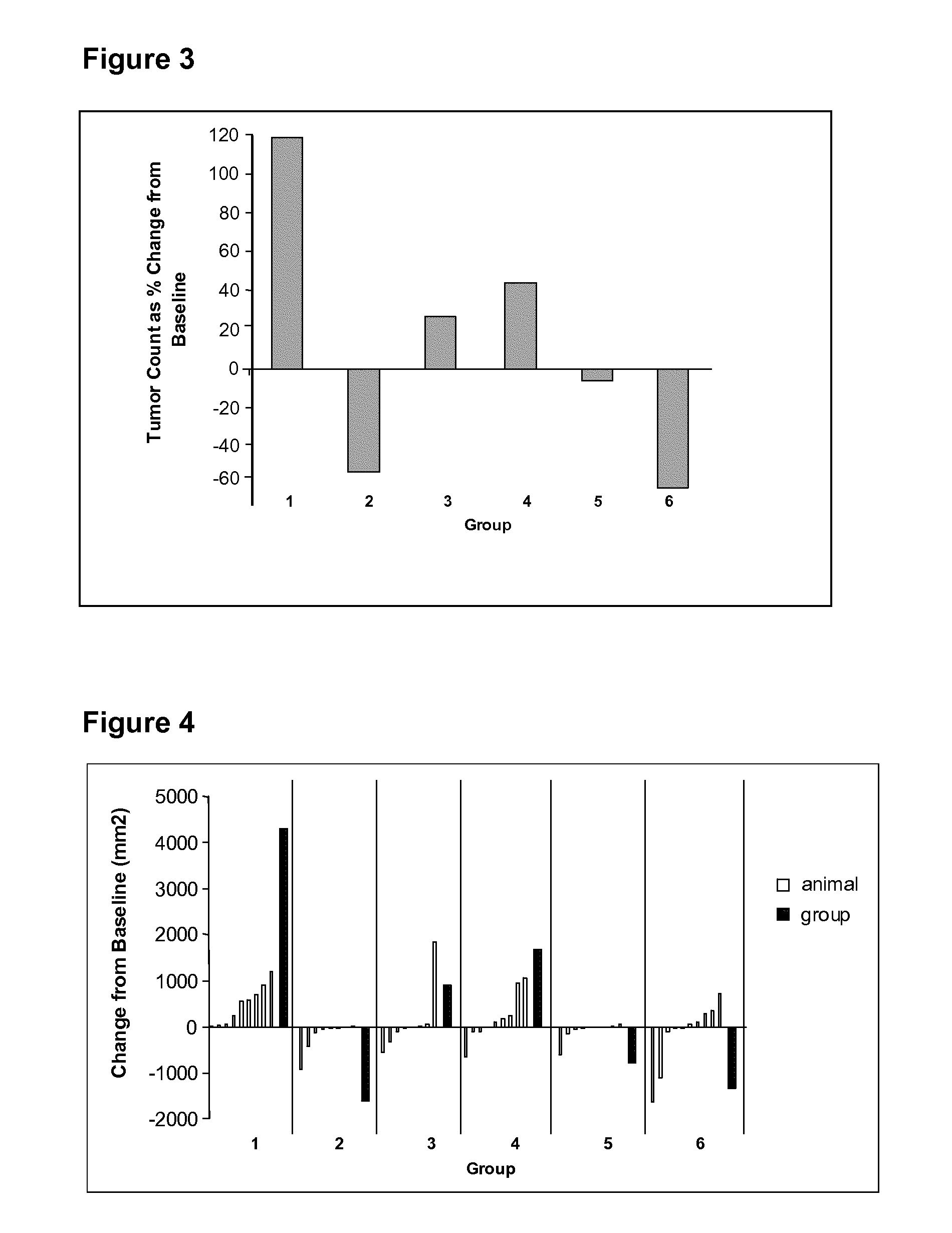 Pharmaceutical composition comprising estetrol derivatives for use in cancer therapy