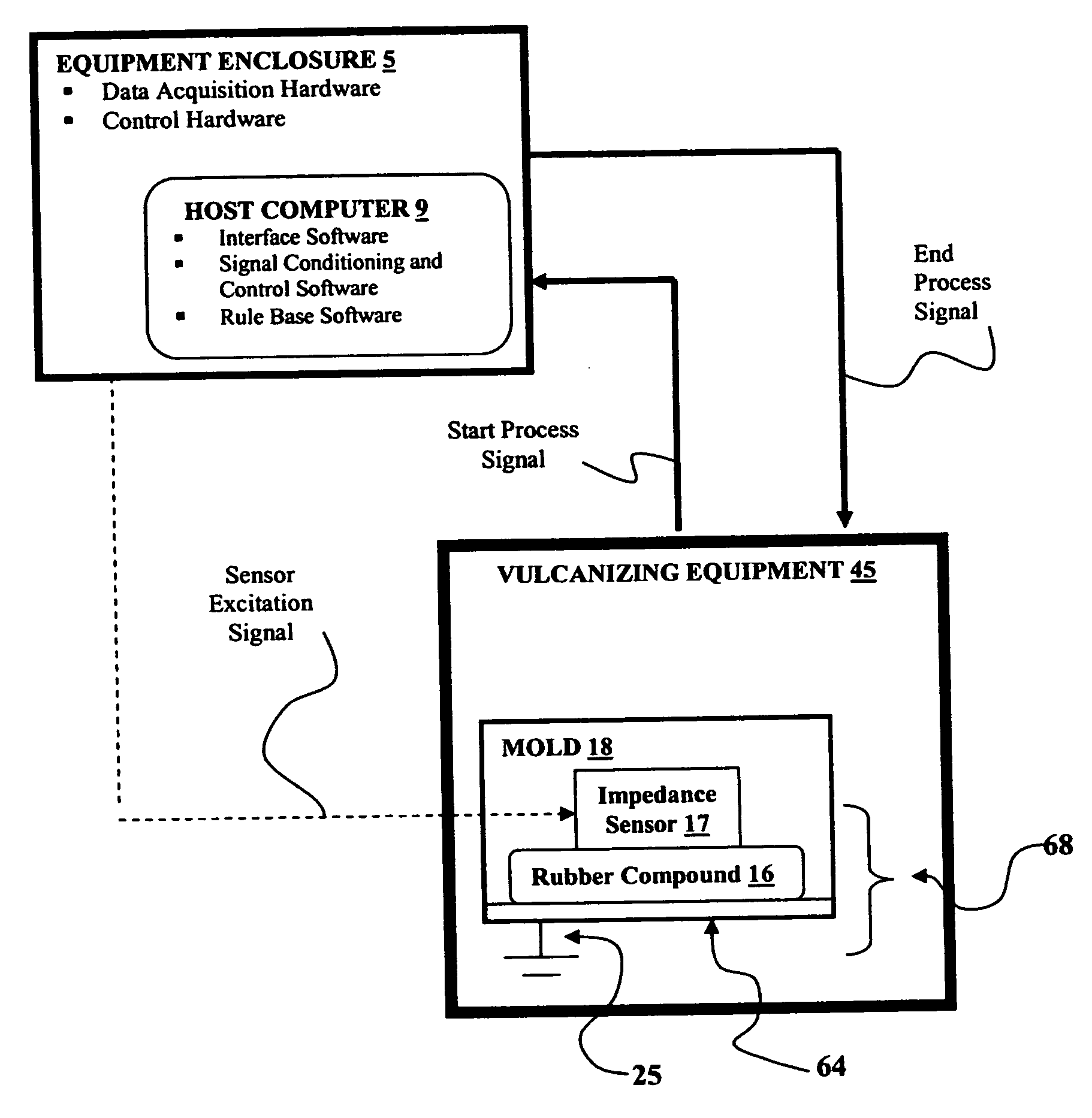 Process and apparatus for improving and controlling the vulcanization of natural and synthetic rubber compounds