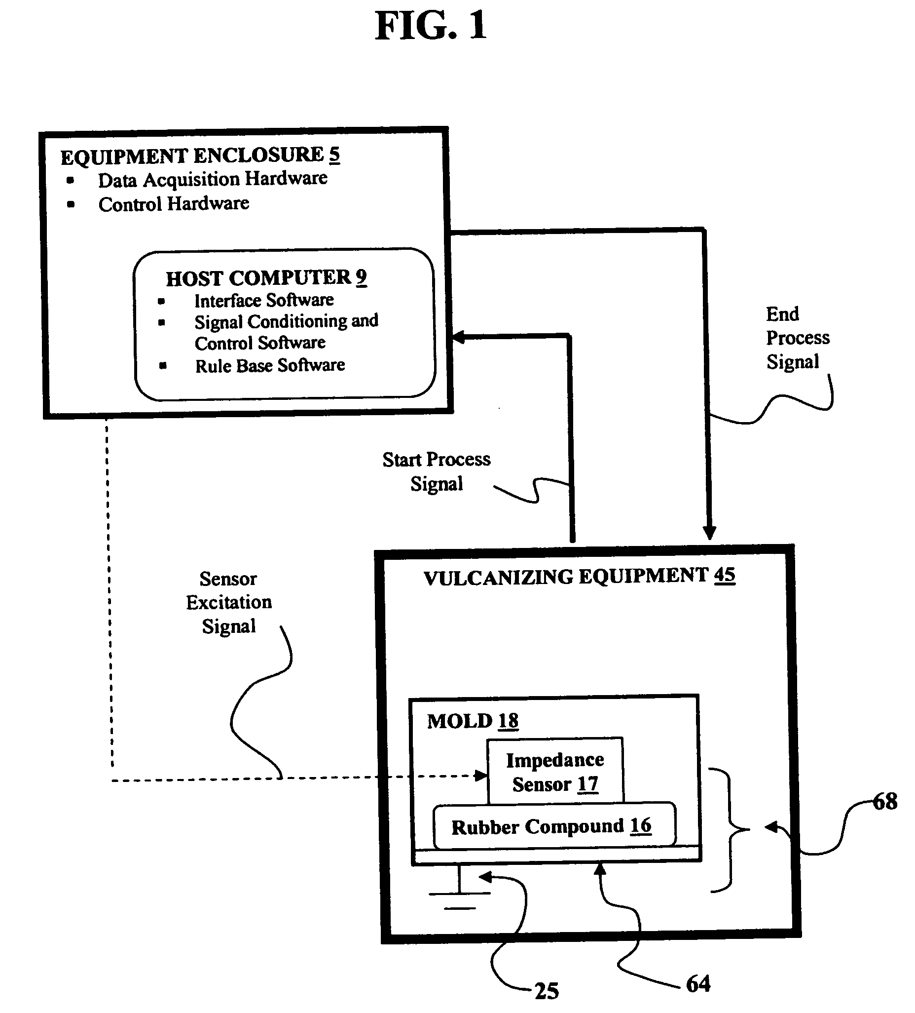 Process and apparatus for improving and controlling the vulcanization of natural and synthetic rubber compounds