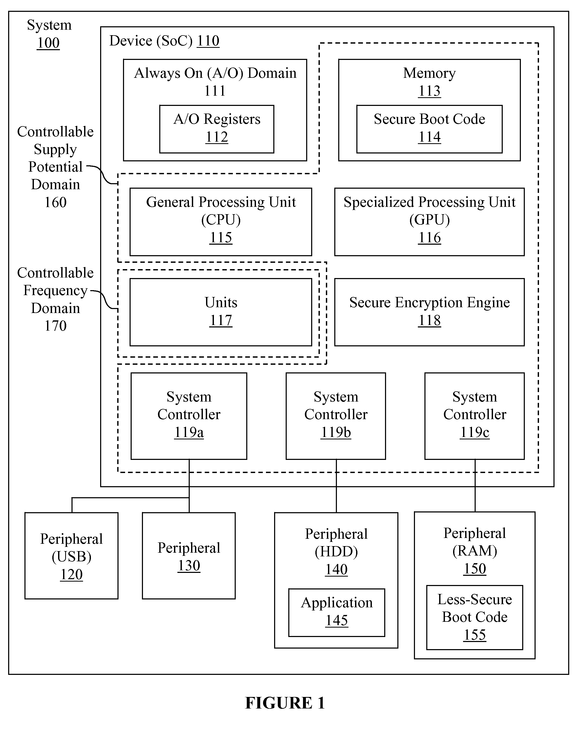 Method and system for implementing a secure chain of trust