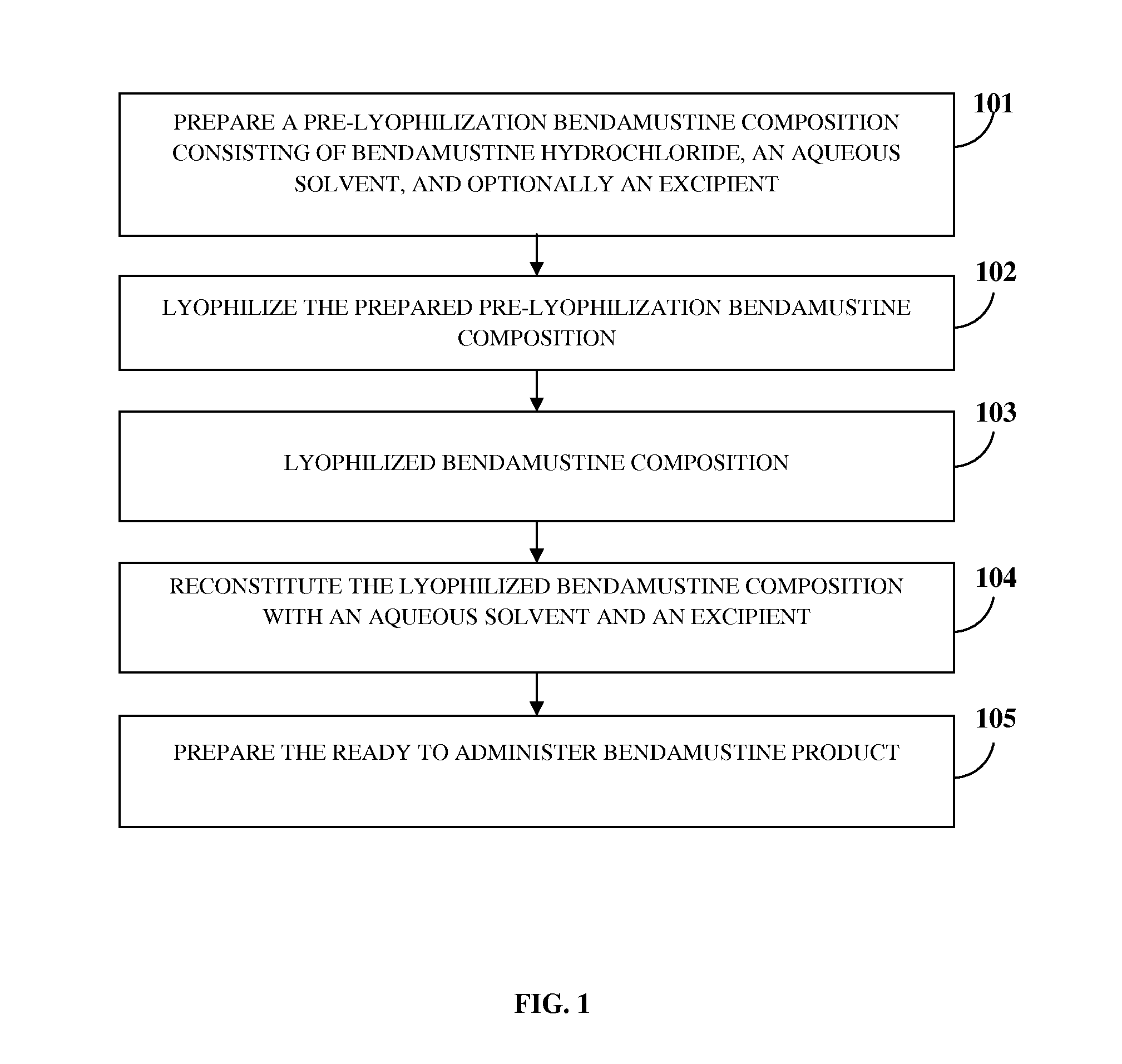 Bendamustine Formulations