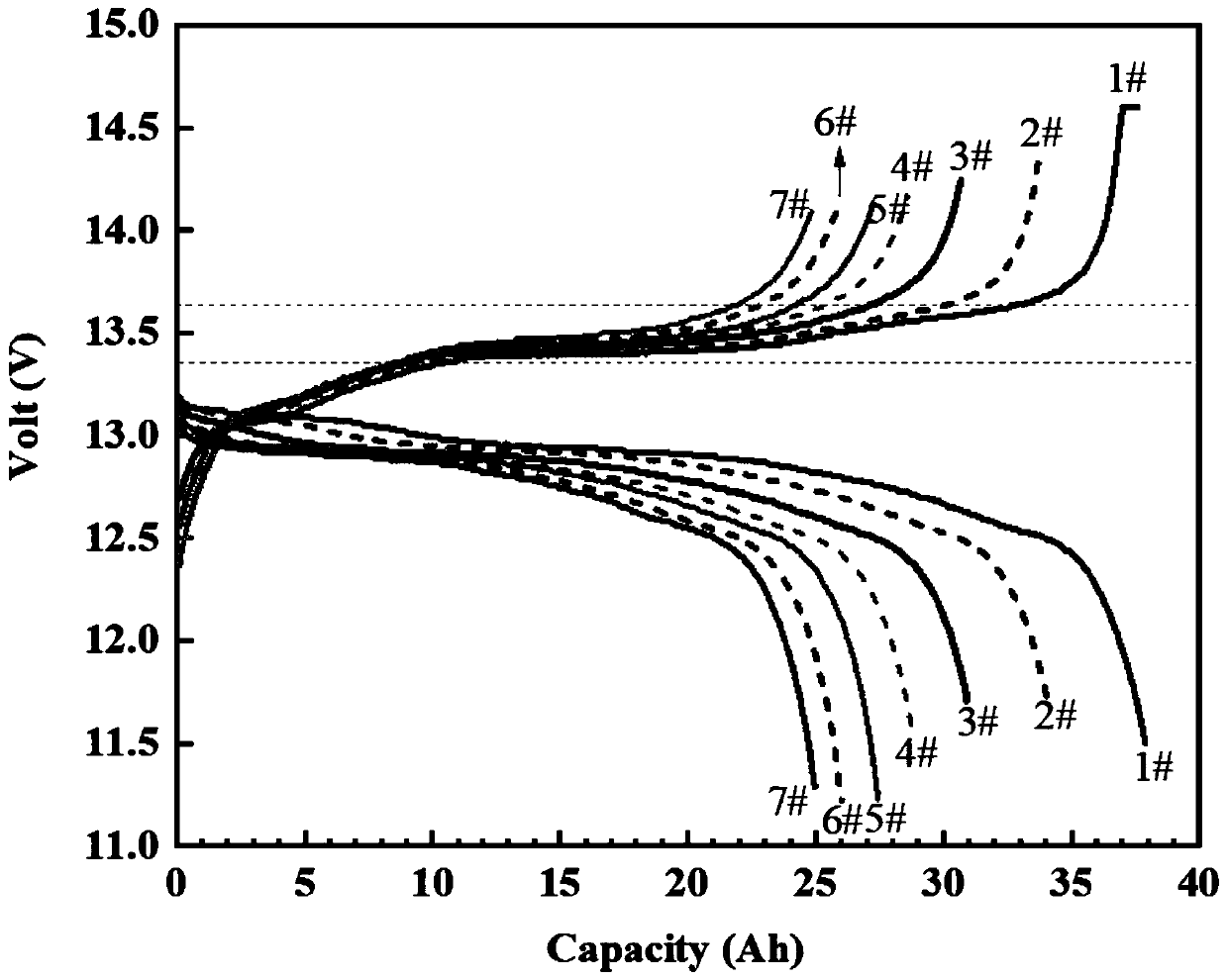 Rapid detection method for health degree of battery module