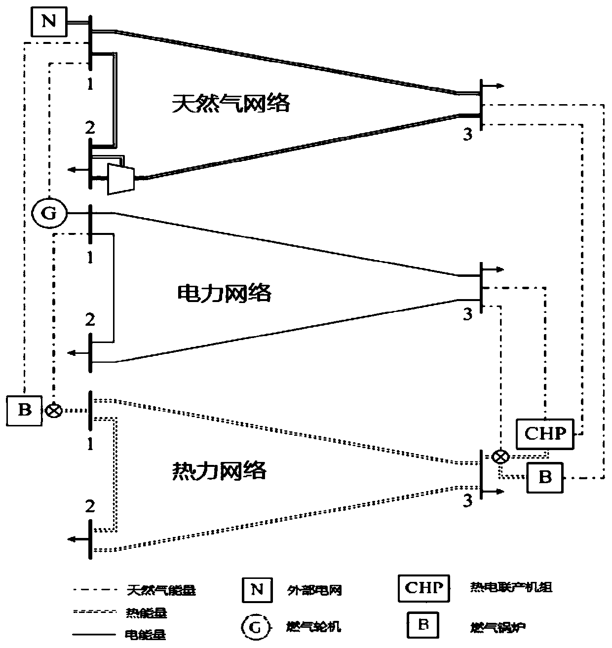 Multi-energy flow simultaneous calculation method of comprehensive energy system based on universal energy bus