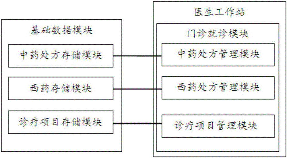 Prescription management application system