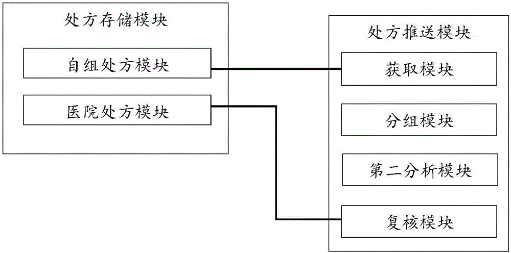 Prescription management application system