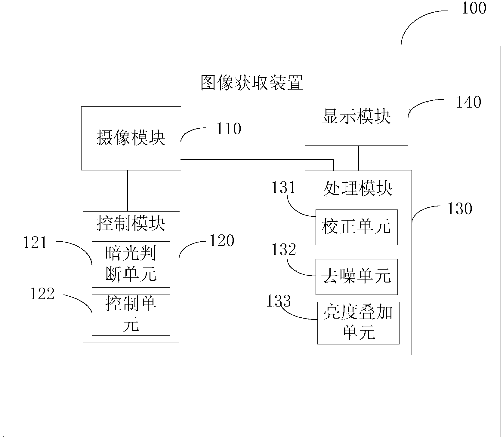 Image acquiring device, method and terminal