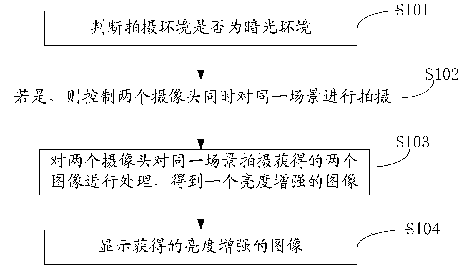 Image acquiring device, method and terminal