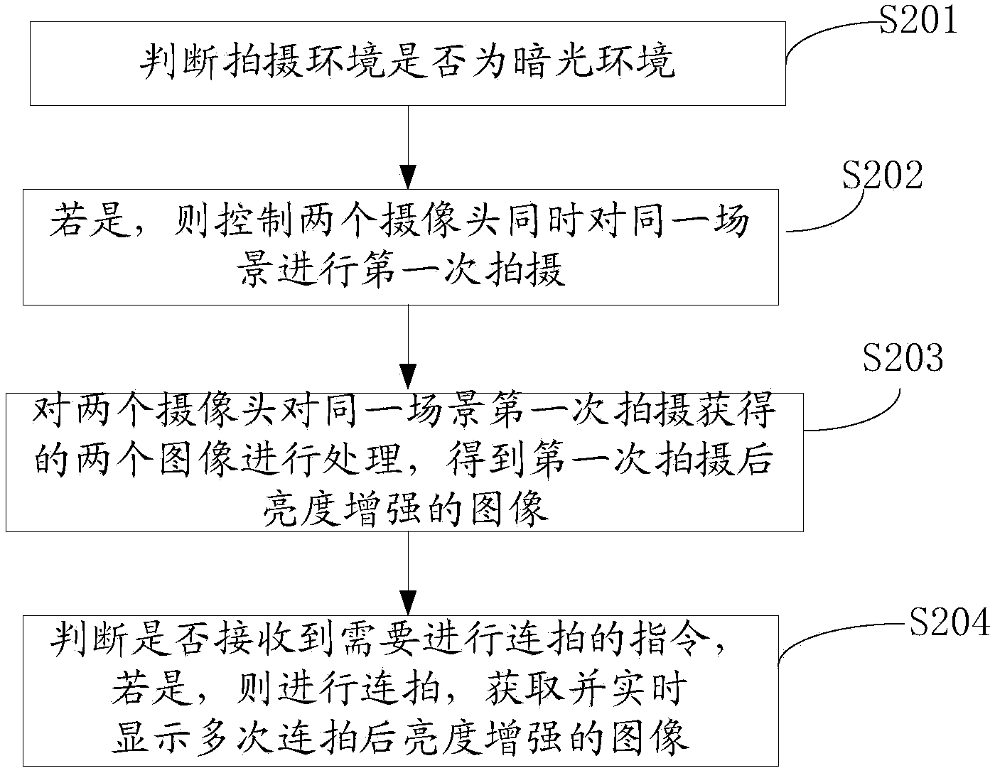 Image acquiring device, method and terminal