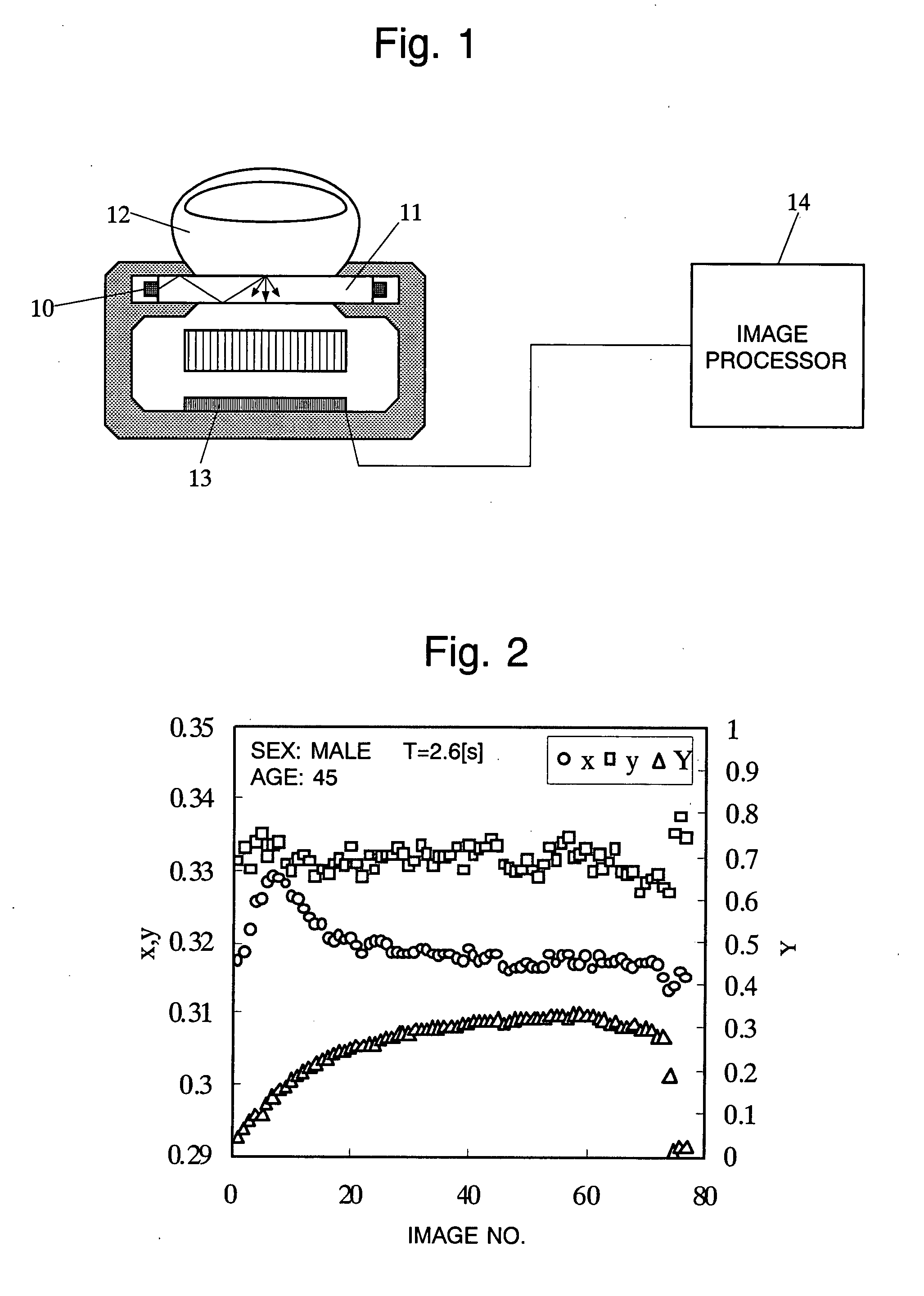 Method And System For Extracting Liveliness Information From Fingertip