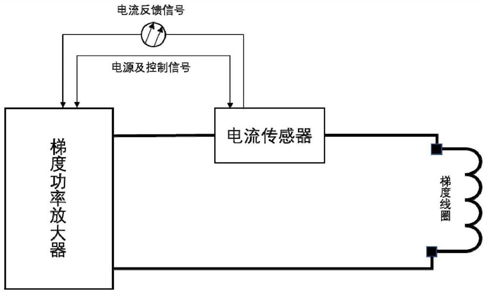 Digital current sensor for magnetic resonance system