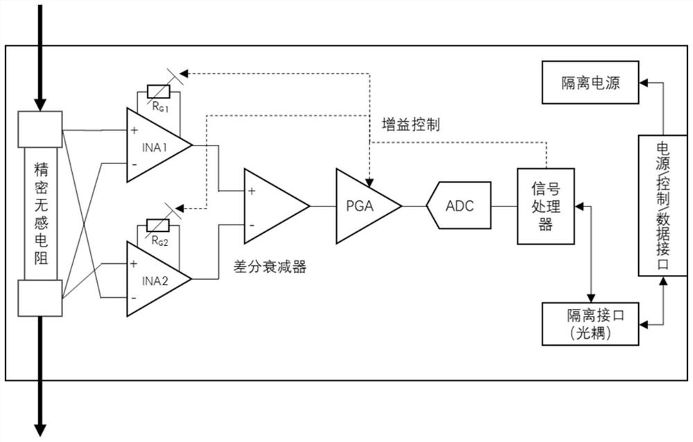 Digital current sensor for magnetic resonance system