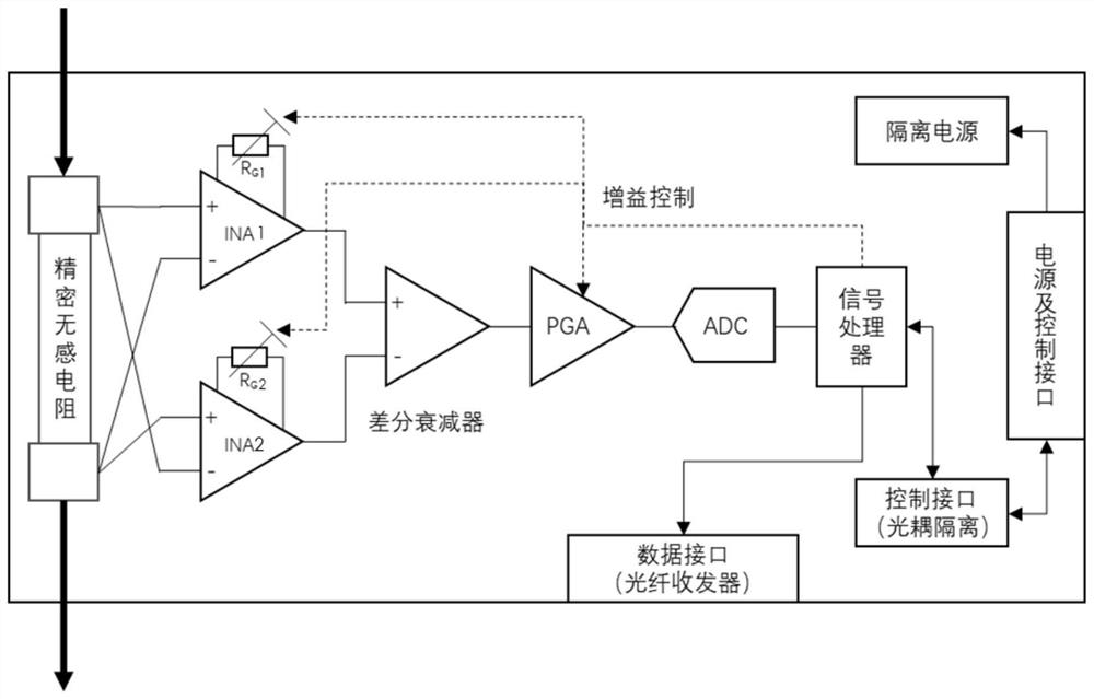 Digital current sensor for magnetic resonance system