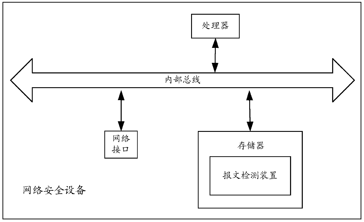 A message detection method and device