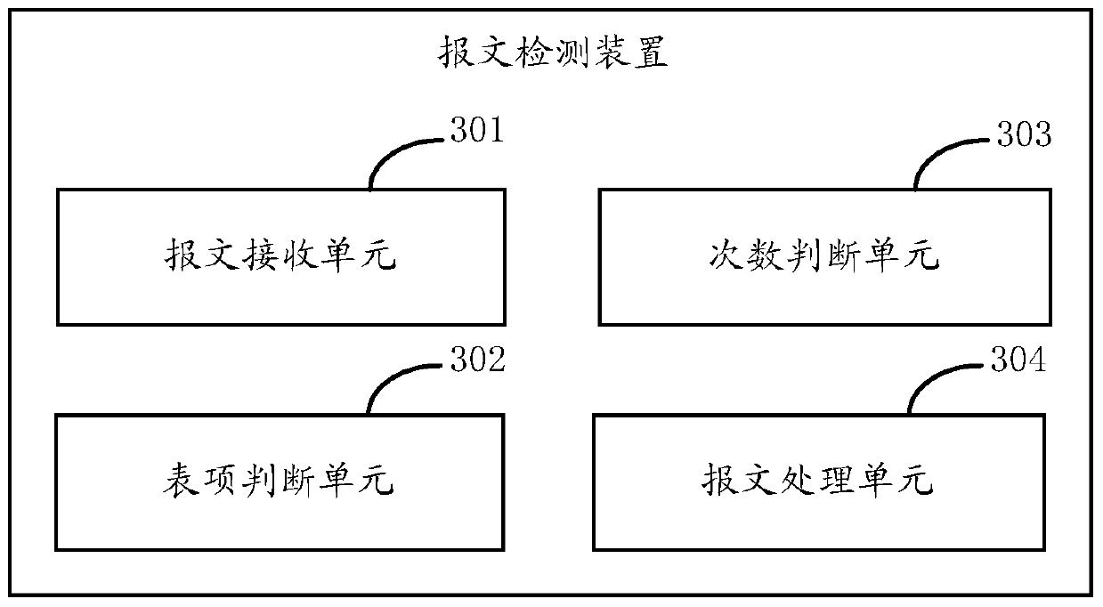 A message detection method and device