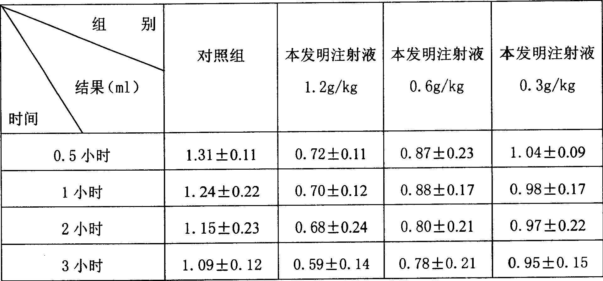 Medicinal composition with anti-inflammation effect and its preparing method