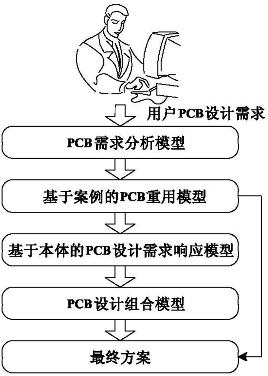 Method for reusing PCB design based on body