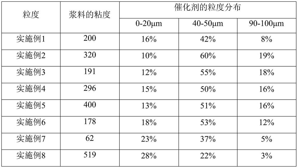 Catalyst for preparing low-carbon olefin from synthesis gas as well as preparation method and application thereof