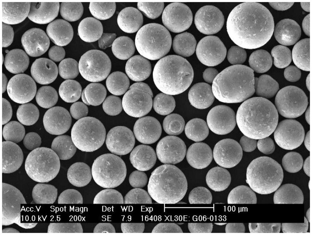 Catalyst for preparing low-carbon olefin from synthesis gas as well as preparation method and application thereof