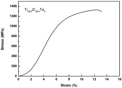 Titanium zirconium tantalum shape memory alloy material and preparation method thereof