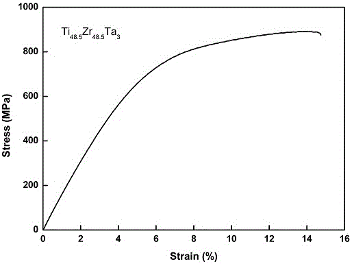 Titanium zirconium tantalum shape memory alloy material and preparation method thereof