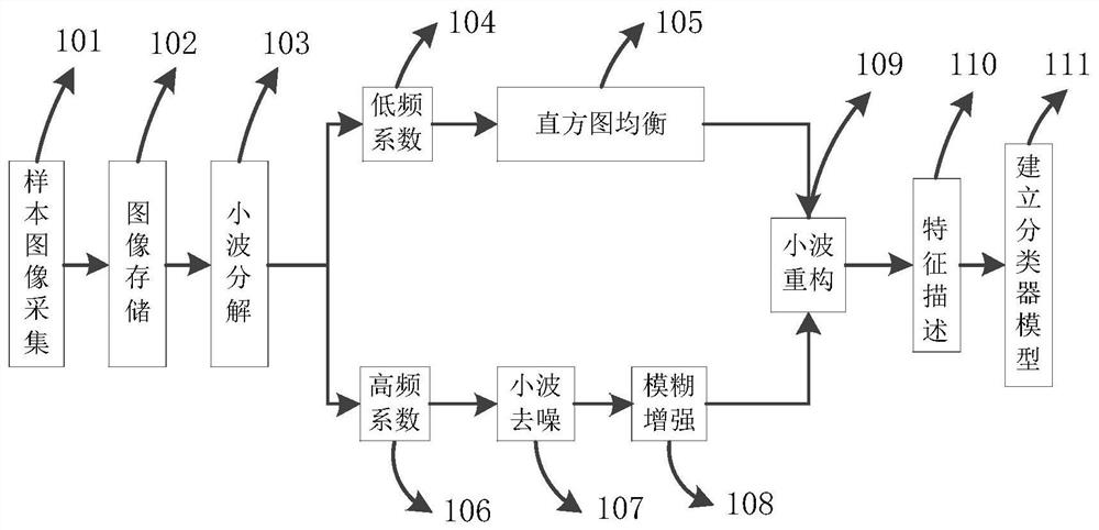 A Face Recognition Method Under Complex Illumination Conditions Underground Coal Mine