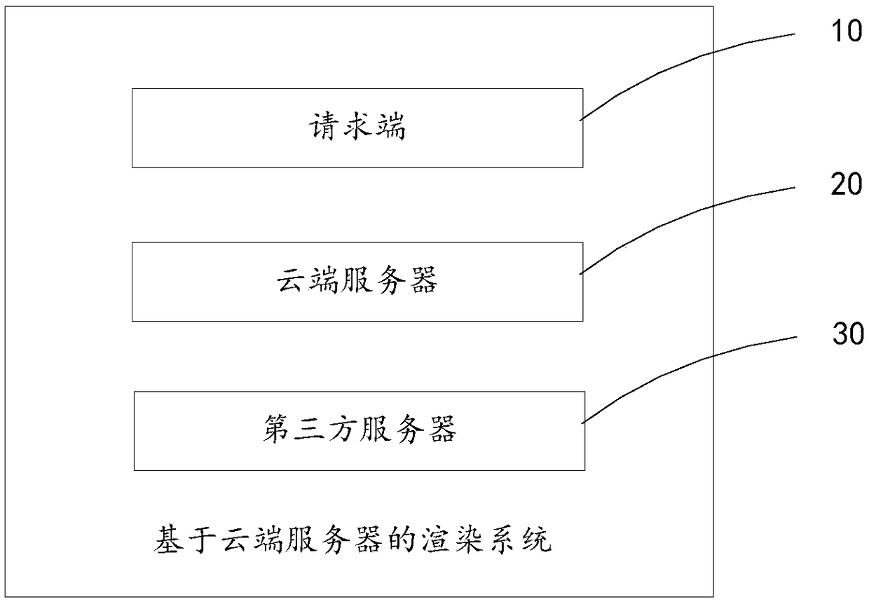 Rendering method and system based on cloud server