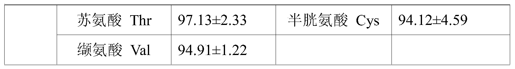 Compound feed used in Australian Murray cod breeding period and preparation method thereof