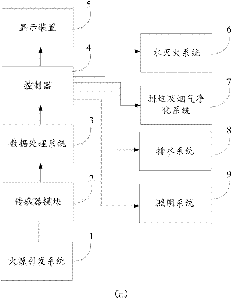 Multifunctional single-room fire simulation and measurement integrated experimental platform