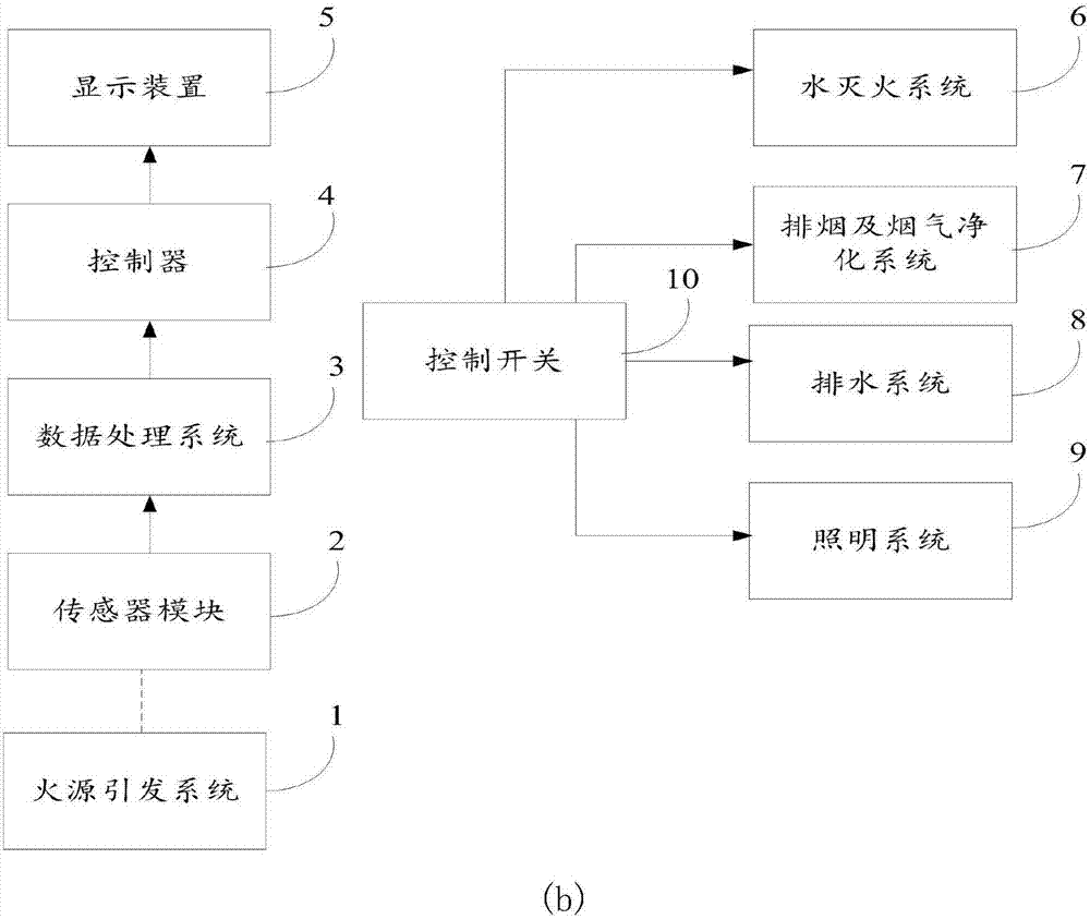 Multifunctional single-room fire simulation and measurement integrated experimental platform