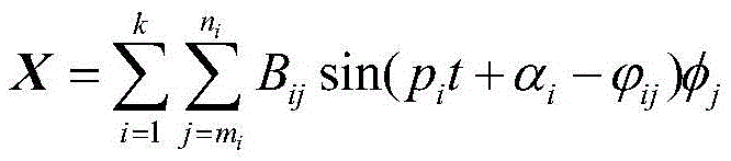 A Dynamics Determination Method for Aircraft Wing Rib Based on Mode Shape Superposition Method