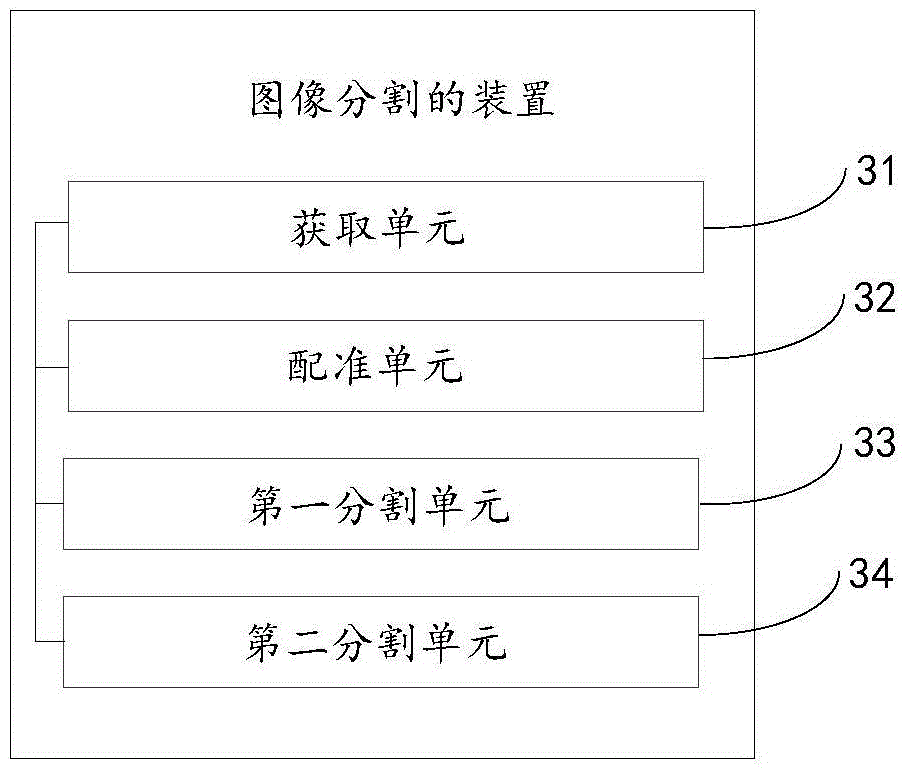 Image segmentation method and device