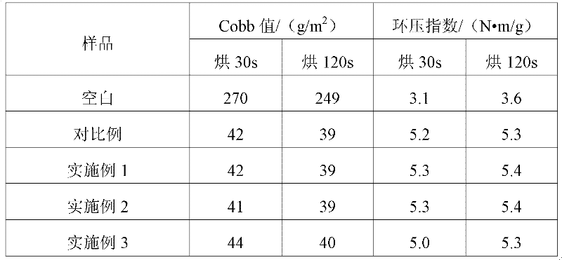 Cationic styrene-acrylic emulsion, preparation method and application thereof