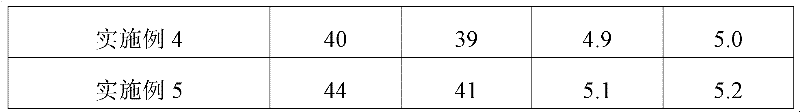 Cationic styrene-acrylic emulsion, preparation method and application thereof