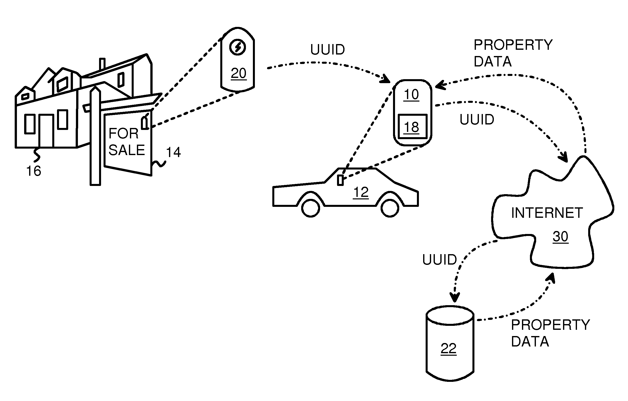 Automatic Notification with Pushed Directions to a Mobile-Device Real-Estate App that Senses a Nearby Chirping Beacon Mounted on a Property-for-Sale Sign