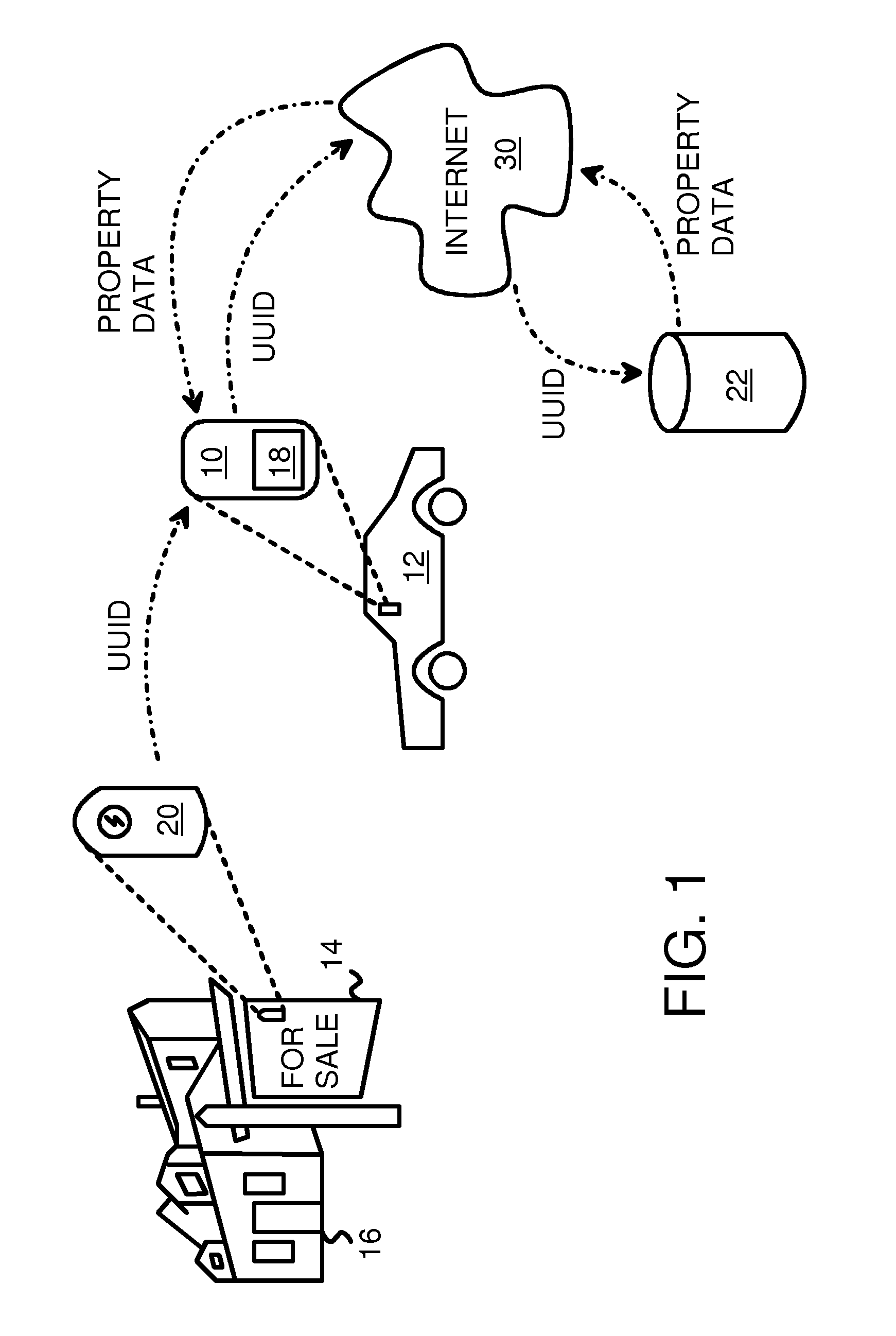 Automatic Notification with Pushed Directions to a Mobile-Device Real-Estate App that Senses a Nearby Chirping Beacon Mounted on a Property-for-Sale Sign