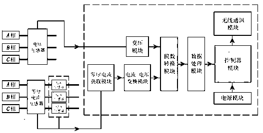 Single-phase earth fault positioning system for power distribution overhead cable mixed line