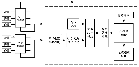 Single-phase earth fault positioning system for power distribution overhead cable mixed line