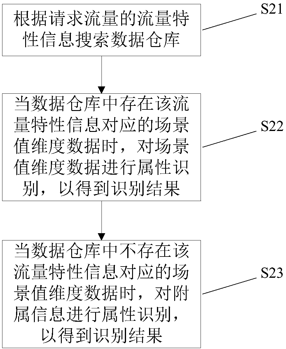 Intelligent hierarchical management and control method and system for traffic