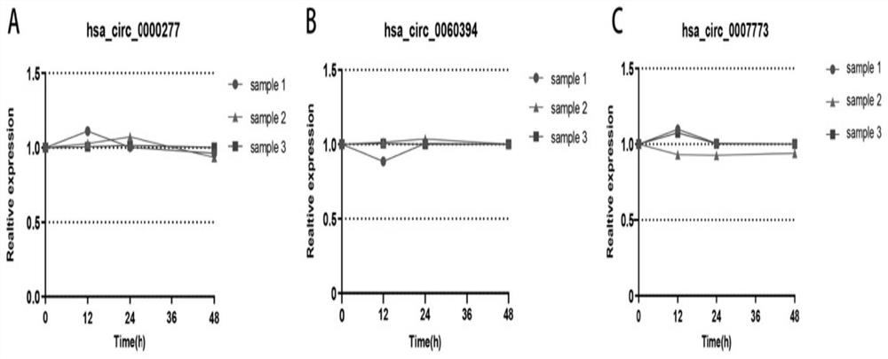 Kit for evaluating testis microscopic sperm extraction effect of idiopathic non-obstructive azoospermia patient