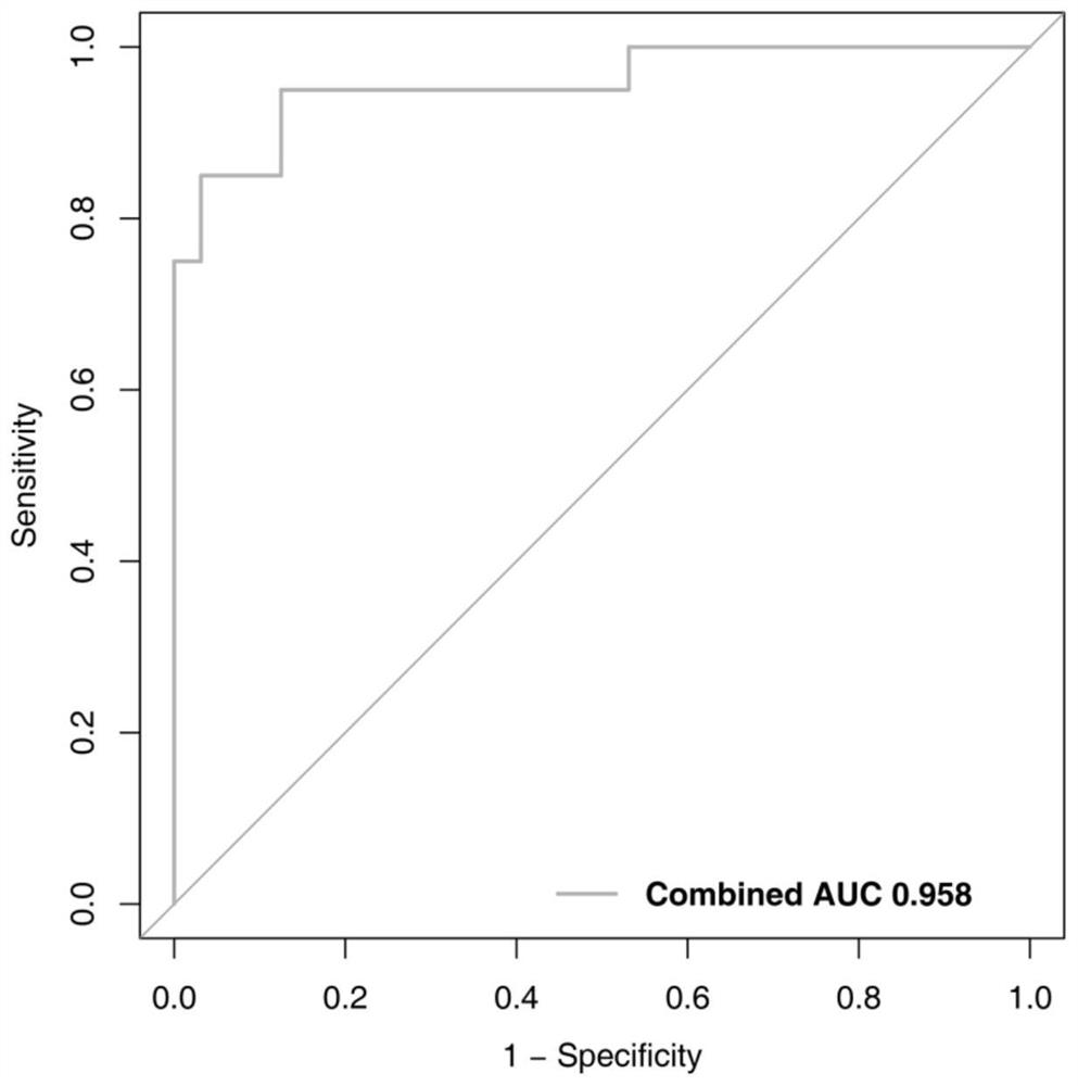 Kit for evaluating testis microscopic sperm extraction effect of idiopathic non-obstructive azoospermia patient