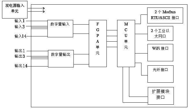 Control device and system for applying intelligent area controller to monitoring system