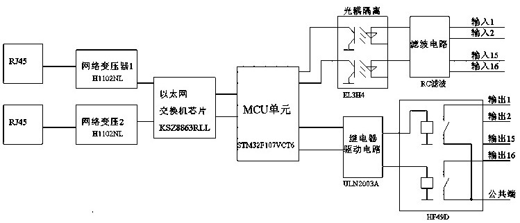 Control device and system for applying intelligent area controller to monitoring system