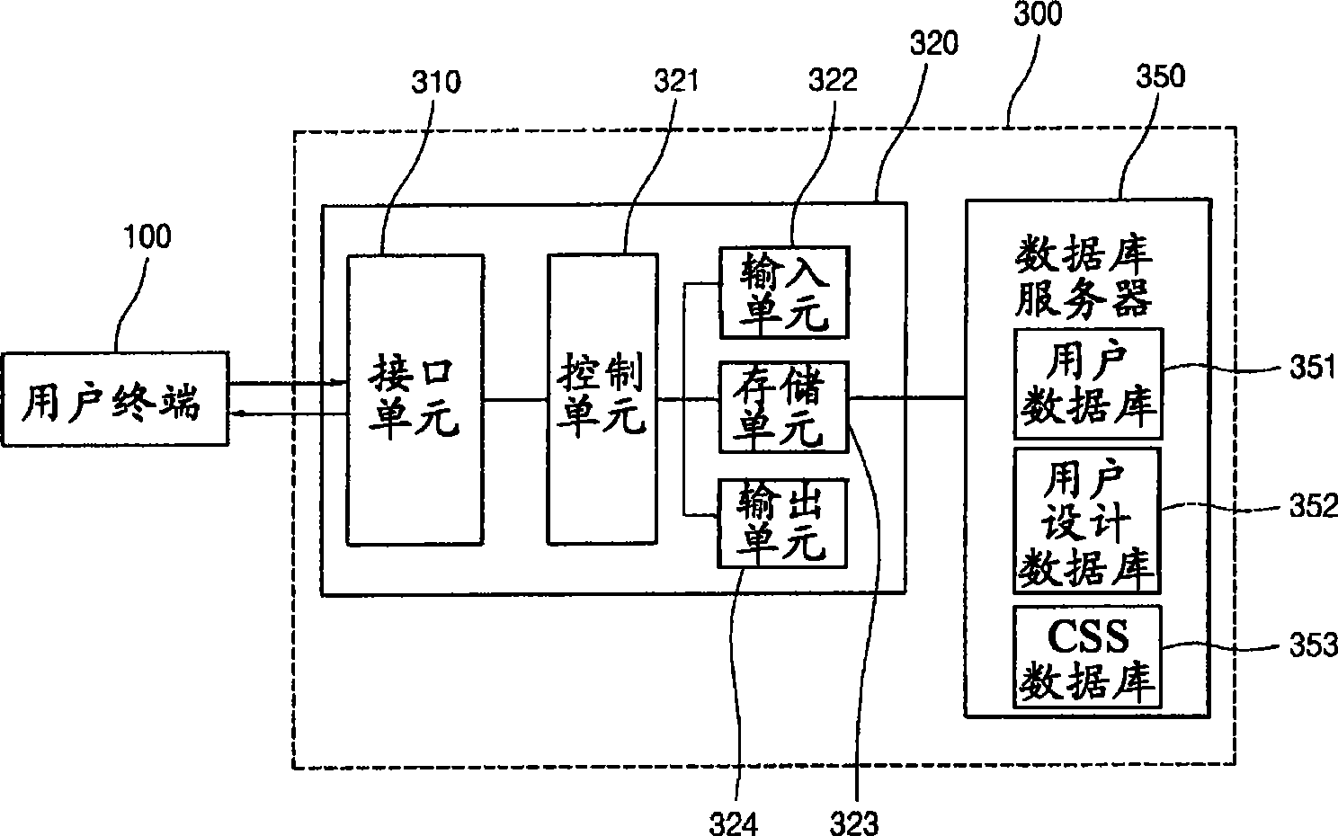 Apparatus and method for changing web design