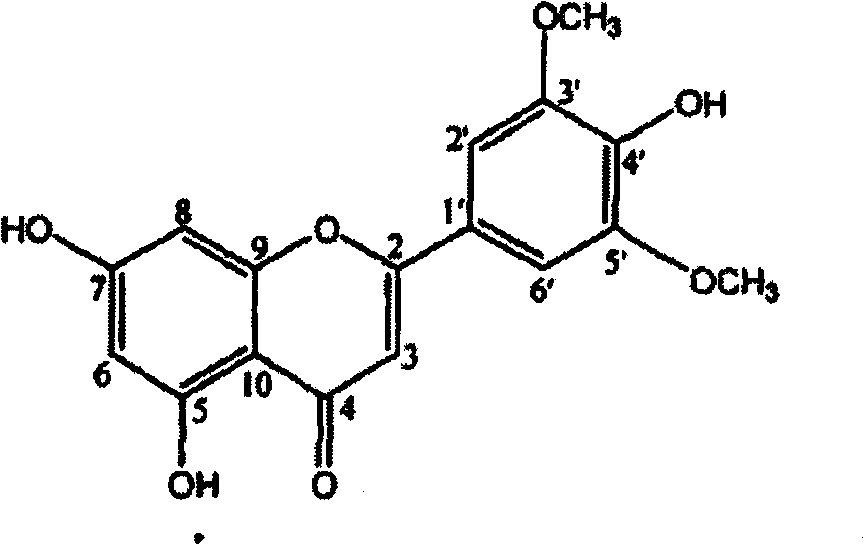 Preparation method of tricin