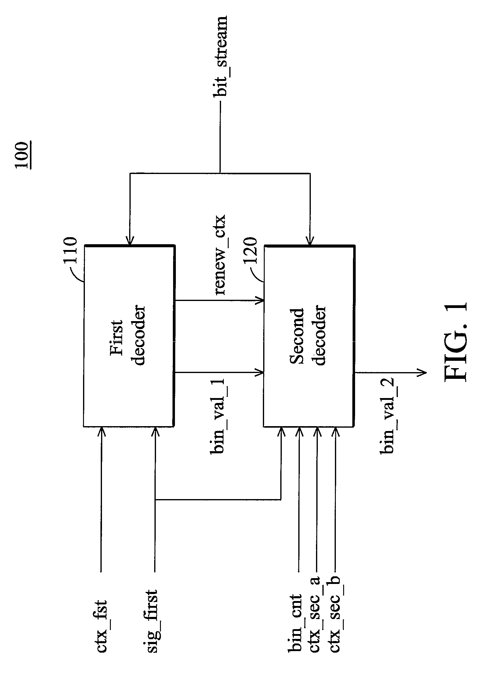 CABAC decoding unit and method