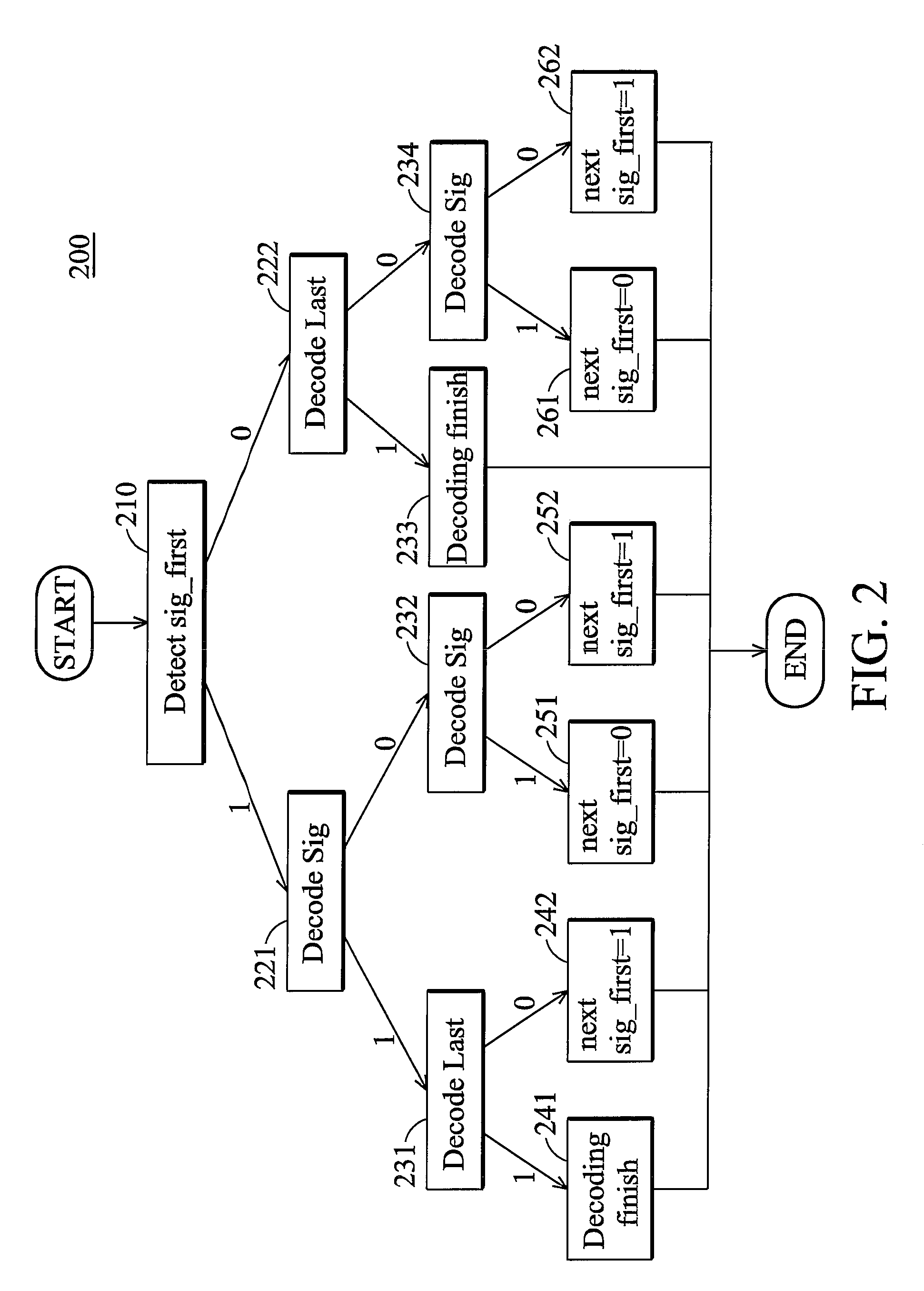 CABAC decoding unit and method